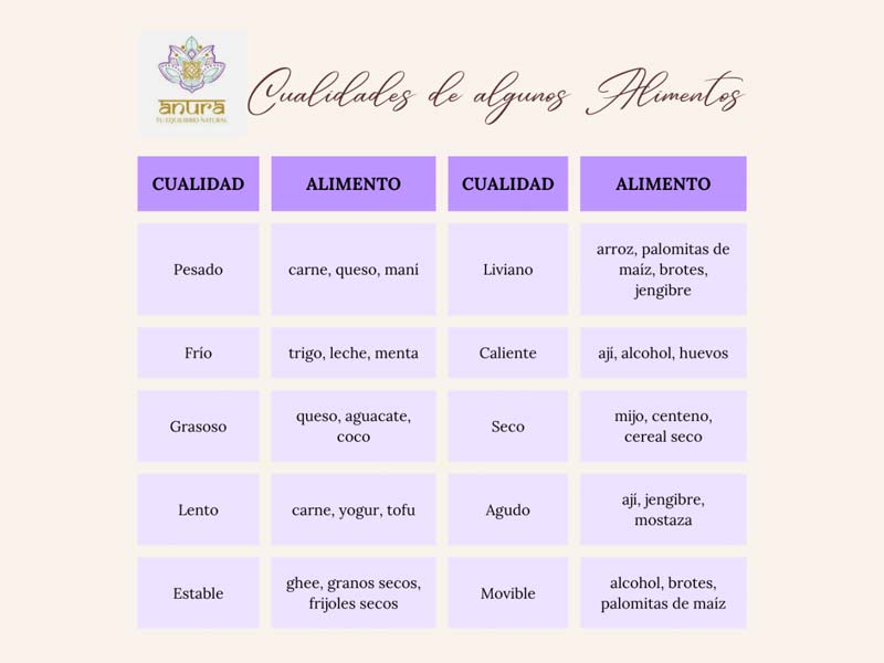 cualidades alimentos 1